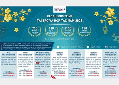 Cơ hội nhận học bổng sinh viên tổng trị giá 12 tỷ đồng/năm từ Quỹ VinIF